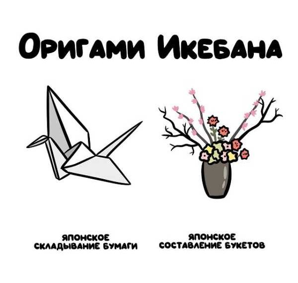 Підказки про слова, які люди часто плутають