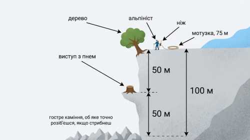 Нерозгадана загадка про скелелаза: вирішить лише обраний.