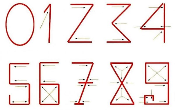 Походження арабських цифр 4