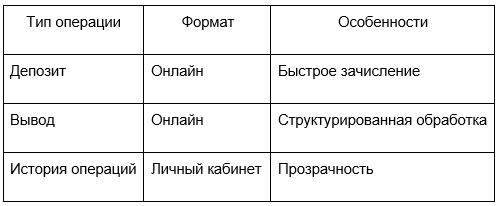 Платіжні методи Пінко Казино: швидкі та зручні депозити та висновки 4