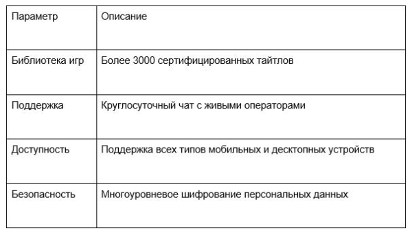 Історія успіху Пінко Казіно: від старту до лідера ринку 4 Історія успіху Пінко Казіно: від старту до лідера ринку 4