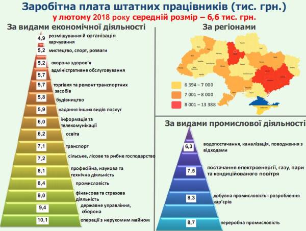 У Черкасах роботодавці шукають втричі більше випускників, ніж їх є на ринку 6 У Черкасах роботодавці шукають втричі більше випускників, ніж їх є на ринку 6