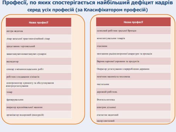 У Черкасах роботодавці шукають втричі більше випускників, ніж їх є на ринку 8 У Черкасах роботодавці шукають втричі більше випускників, ніж їх є на ринку 8