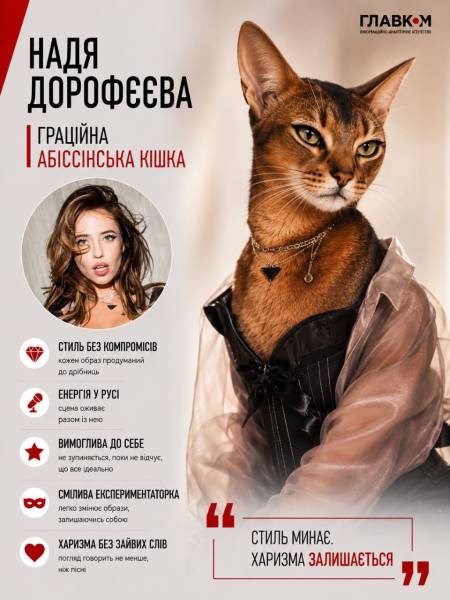 Штучний інтелект перетворив зірок на тварин: хто став пумою, а хто білкою 45