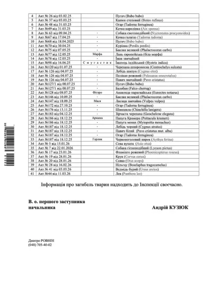 Одеський зоопарк: 41 смерть за рік, звинувачення у жорстокому поводженні та пошук порятунку 11