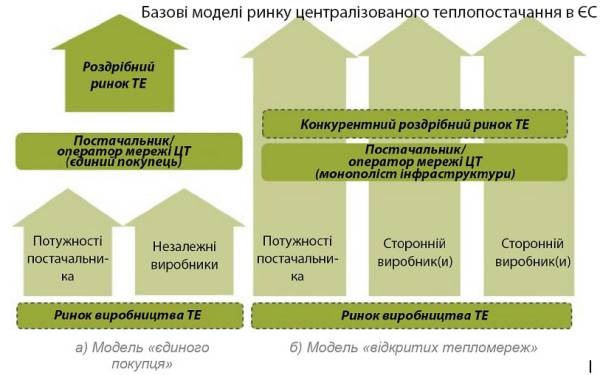 Черкащина: як зимували з новими тарифами на опалення 7