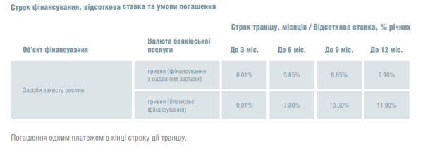 Sumi Фінанс: легкий доступ до капіталу на посівну-2026 12 Sumi Фінанс: легкий доступ до капіталу на посівну-2026 12
