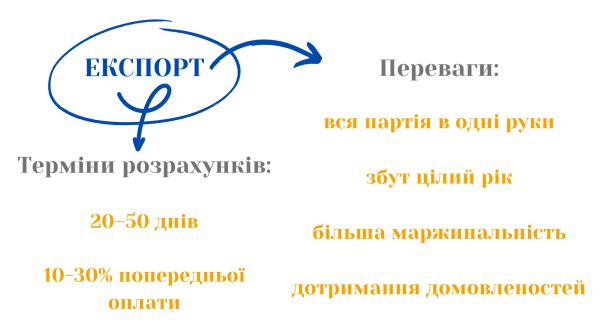 Свинина продовжує приносити стабільний прибуток фермерам 17