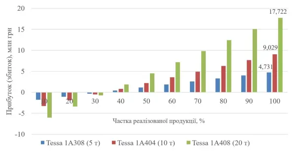 Модульні мінізаводи: секрет прибутковості скотарства та свіжості молока 6