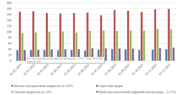 Модульні мінізаводи: секрет прибутковості скотарства та свіжості молока 5