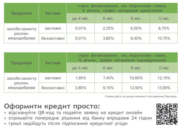Sumi Фінанс: легкий доступ до капіталу на посівну-2026 13 Sumi Фінанс: легкий доступ до капіталу на посівну-2026 13