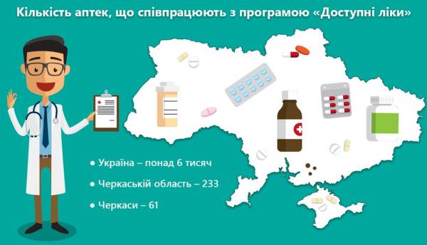 Ліки на Черкащині: місто в достатку, село в дефіциті