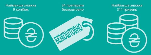 Ліки на Черкащині: місто в достатку, село в дефіциті 8