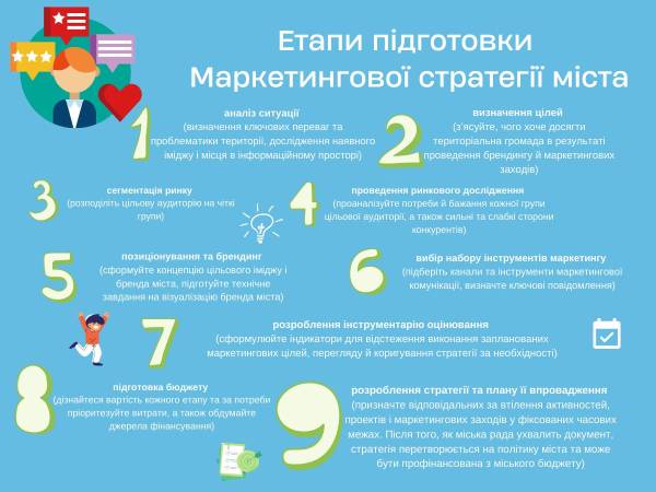 Черкаси отримали бренд: навіщо місту нове обличчя 7