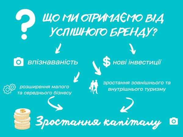Черкаси отримали бренд: навіщо місту нове обличчя 8