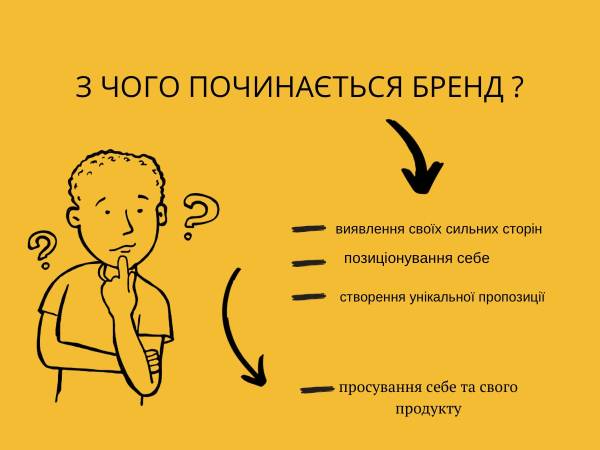 Черкаси отримали бренд: навіщо місту нове обличчя 5