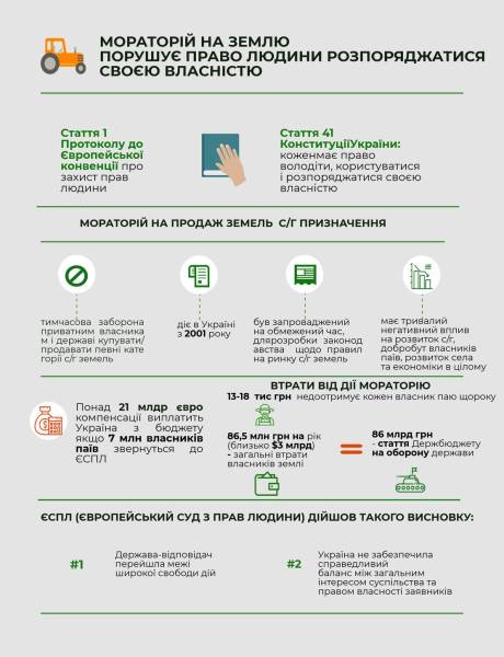 Земля на Черкащині: де продається за копійки, а де – золота жила 2